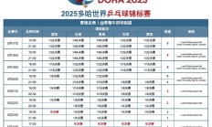 华体会APP下载:2025多哈世乒赛赛程直播时间表 乒乓球男女单双打、混双签表对阵名单（全）